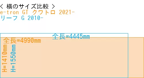 #e-tron GT クワトロ 2021- + リーフ G 2010-